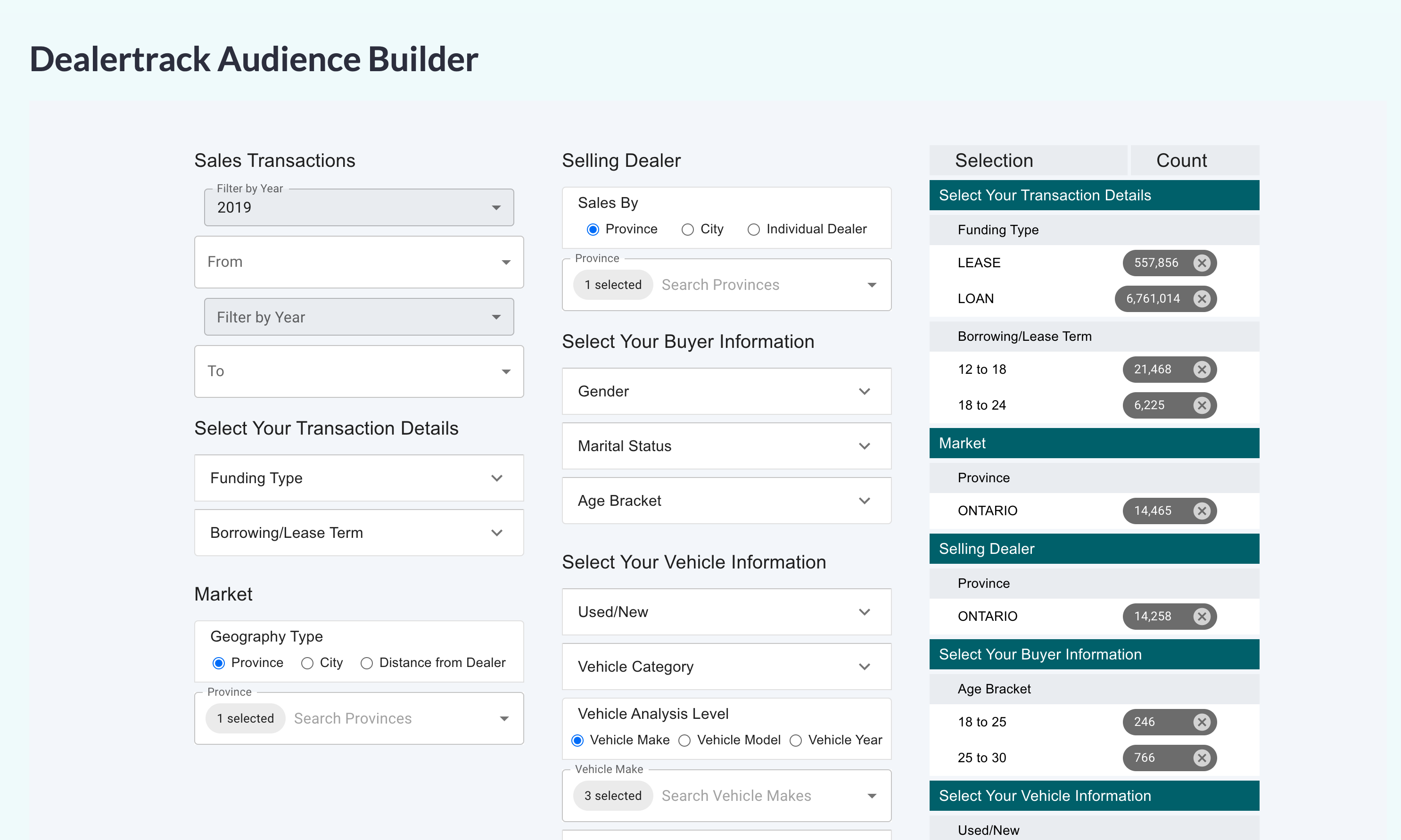 A new intelligentVIEW audience builder tool for marketers to build, profile, and target audiences by using real Canadian vehicle sales data from Dealertrack.