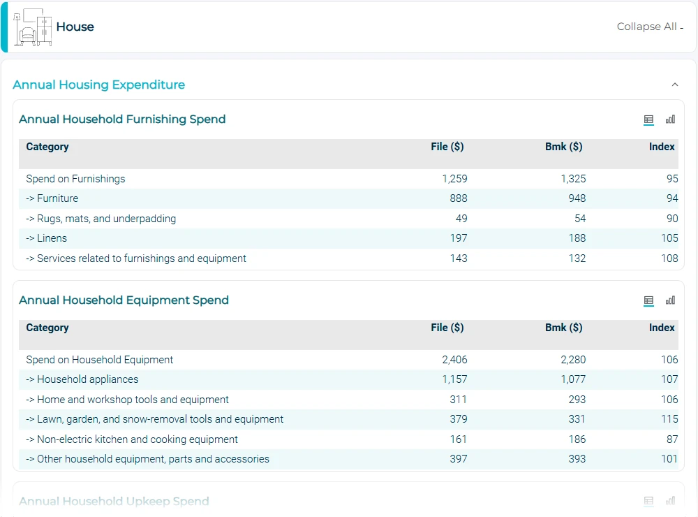 Household Expenditure