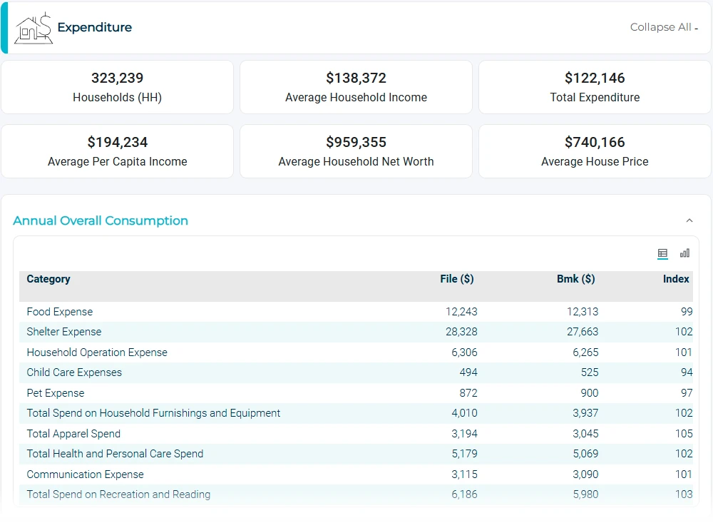 Expenditures