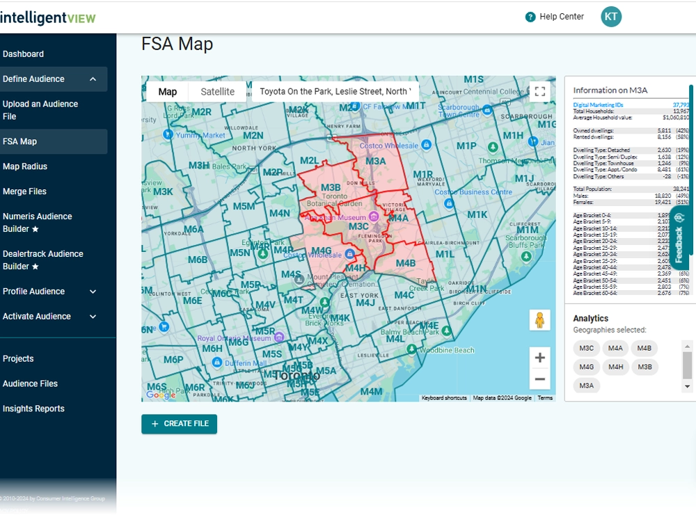 FSA_Counts