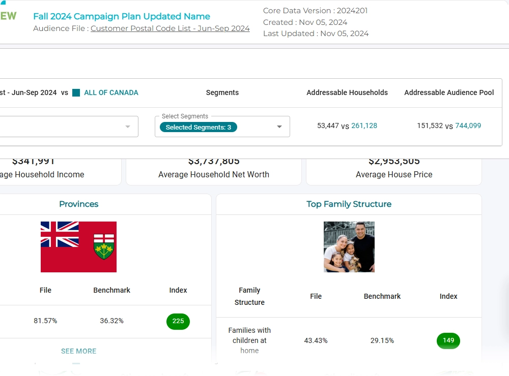 Summary_Audience_Counts